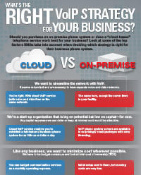 Cloud PBX vs. On-premise phone system comparison infographic